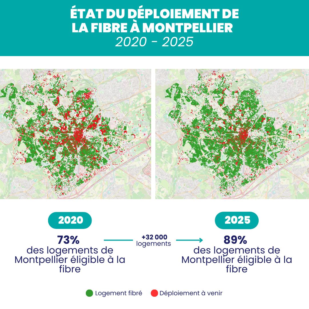fibre Montpellier