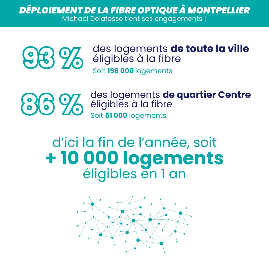fibre Montpellier