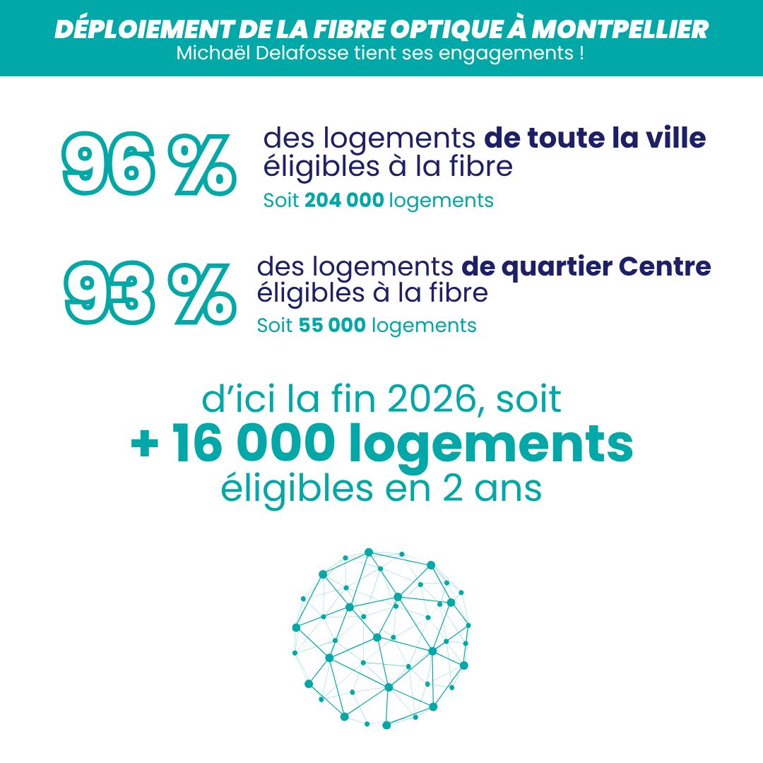fibre Montpellier