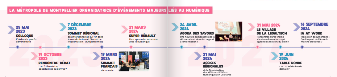 Frise évènements IA