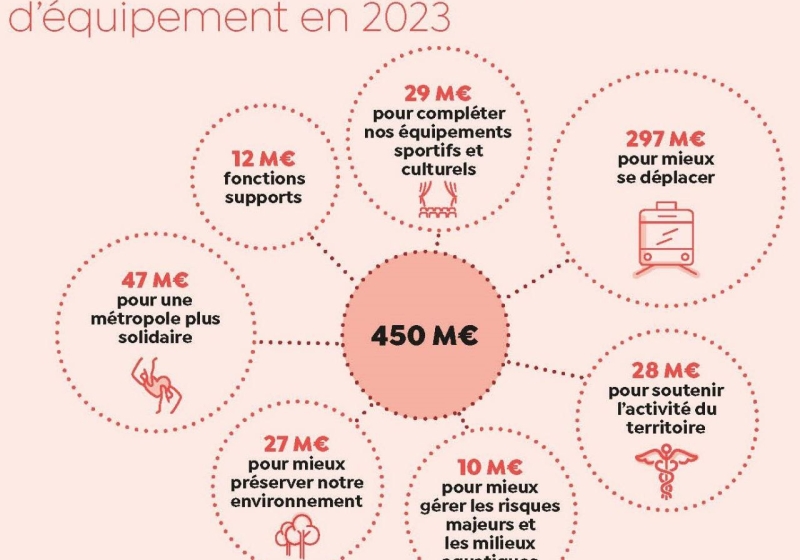 budget 3M